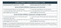 Assurance chômage : les nouvelles règles qui entrent en vigueur au 1er novembre 2019